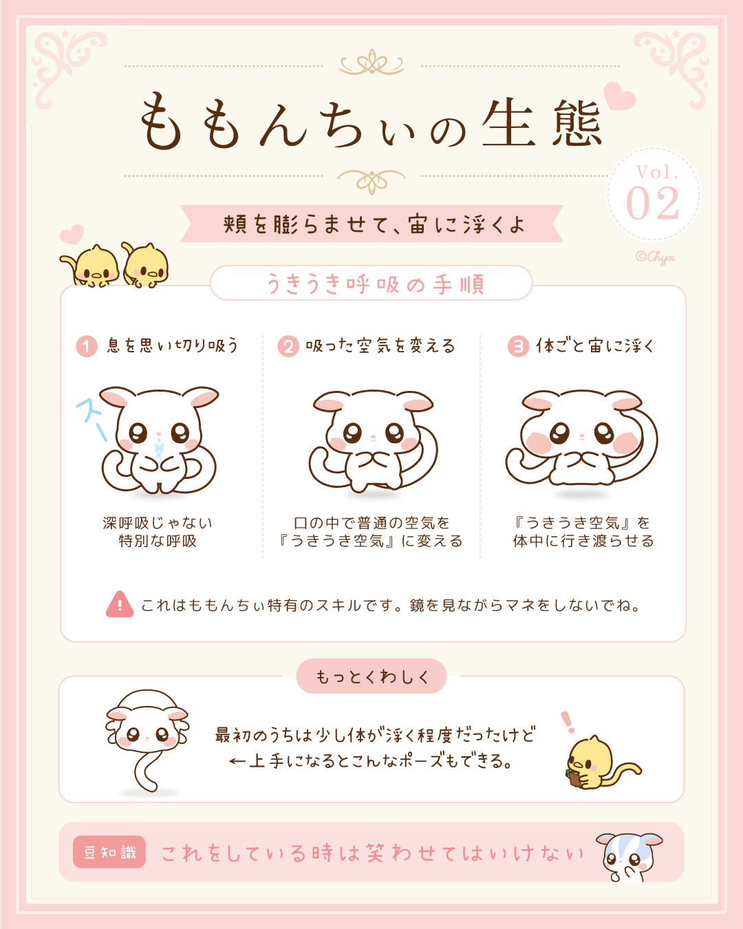 ももんちぃが頬をふくらませ、うきうき呼吸で宙に浮く手順を説明した調査イラスト